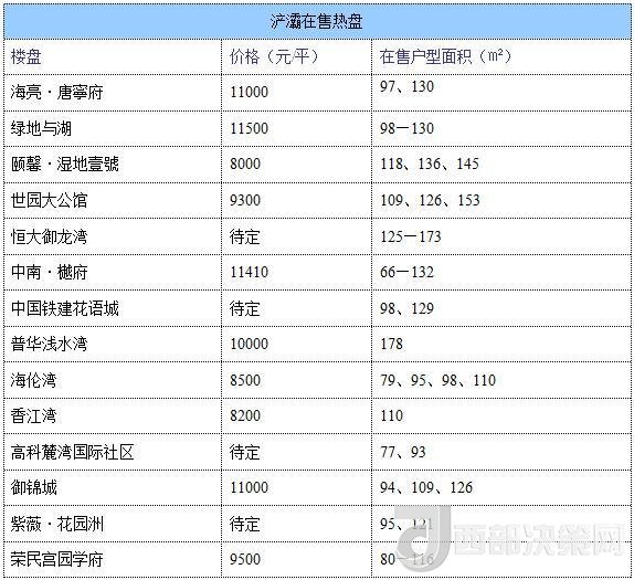 12月西安房價(jià)地圖：主城區(qū)11396元/平 剛需死心？